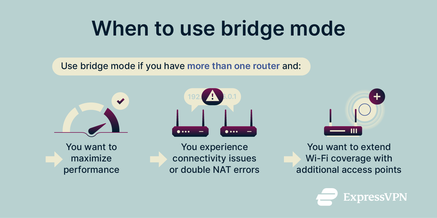 An infographic with three use cases for bridge mode.
