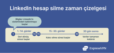 Deleting Linkedin Account 16 Tr