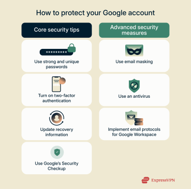 A table with four essential and four advanced security tips for protecting a Google account