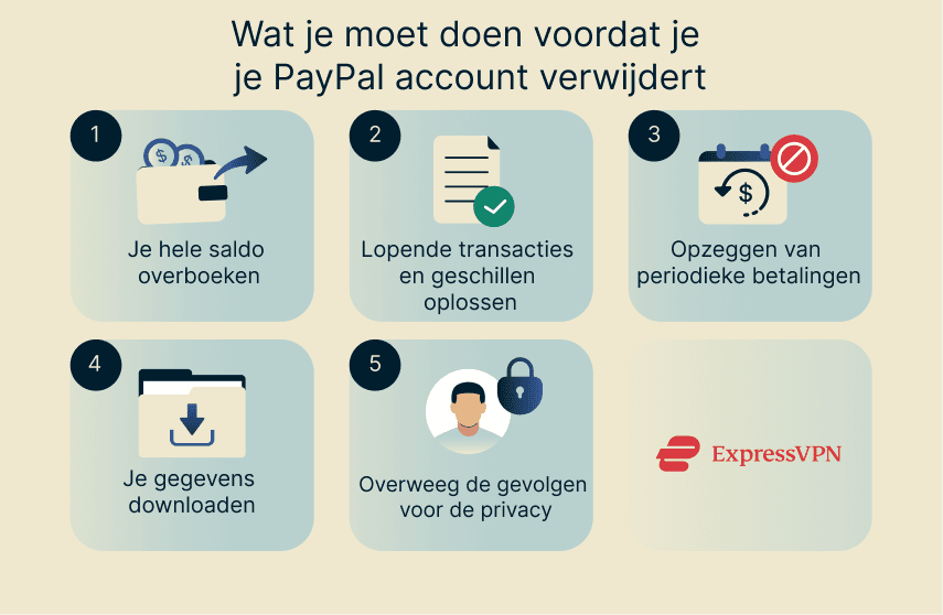 Illustration What To Do Before Deleting Your Paypal Account Nl