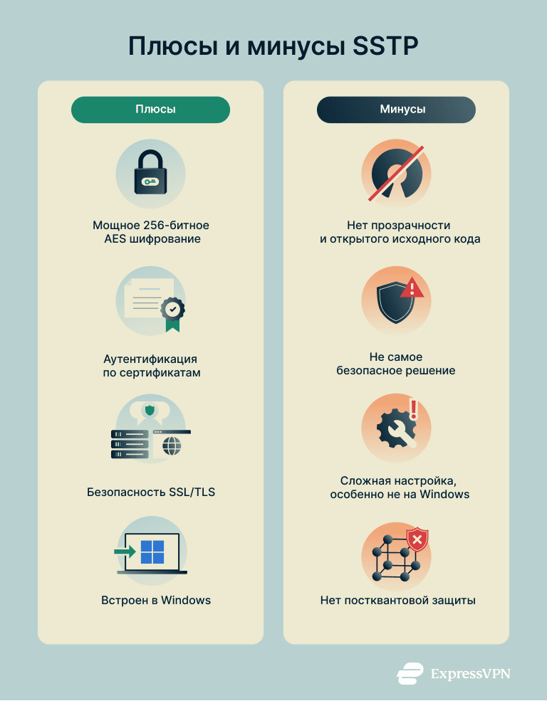 Sstp Sstp Pros And Cons 1
