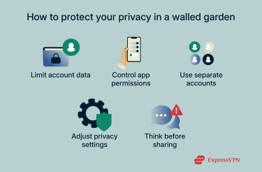 An infographic showing ways users can protect their privacy in a walled garden