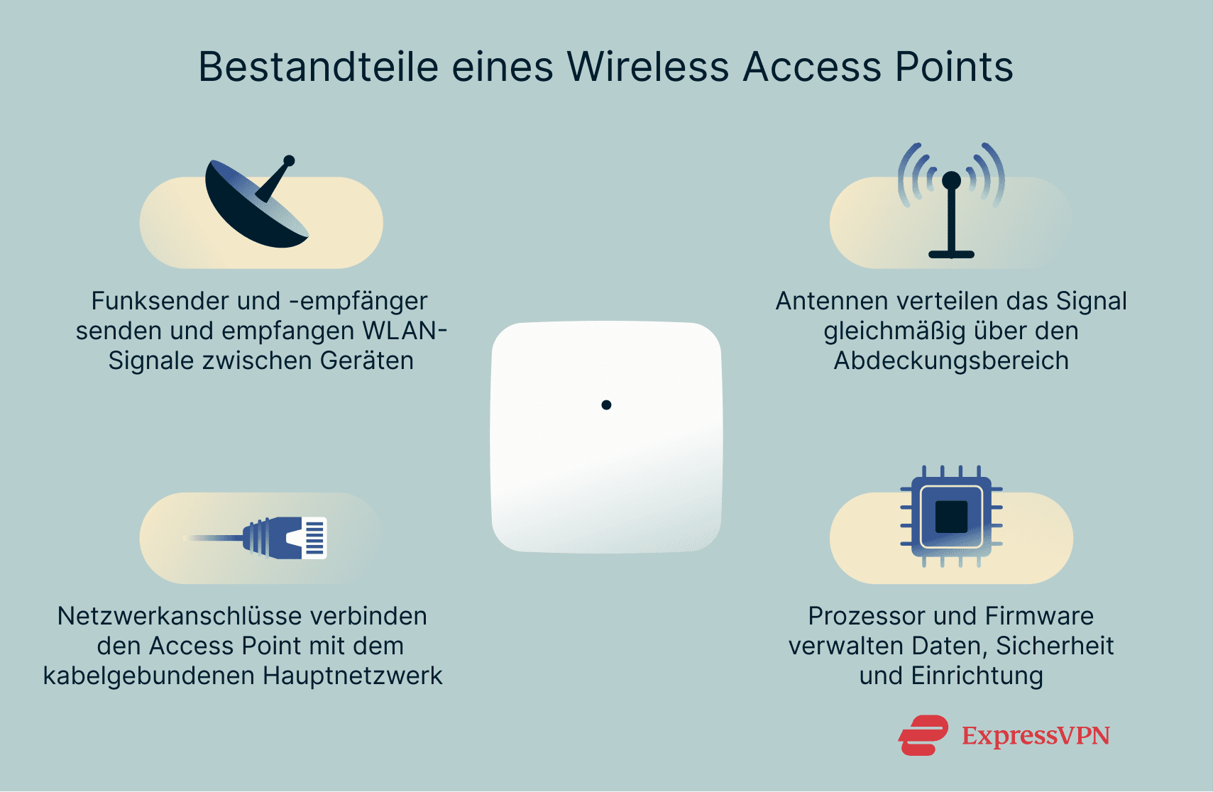 Wireless Access Point 1 De