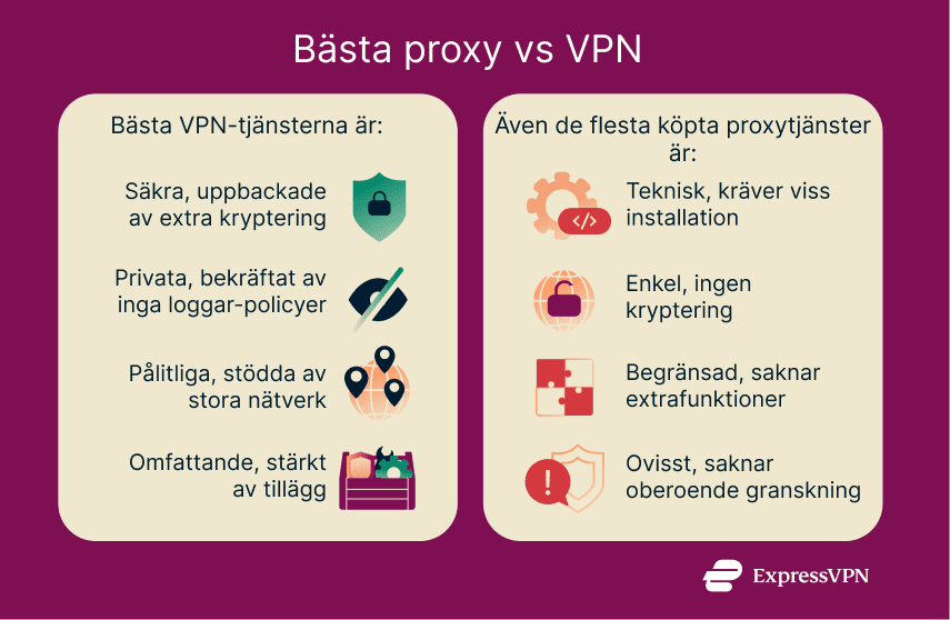 A visual comparison of VPNs and premium proxies showing that significant differences exist in terms of function, features, and usability.