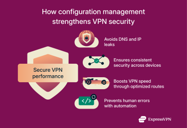 Four-point infographic showing how network configuration management strengthens VPN security