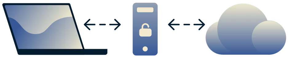 コンピュータとインターネットの間を仲介するプロキシサーバーの図。