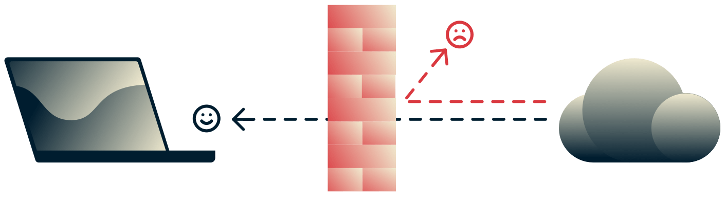Palomuuri suojaa laitetta vaaralliselta saapuvalta internet-liikenteeltä.