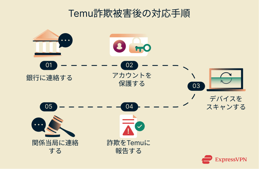 Image What To Do After Falling For A Temu Scam 2