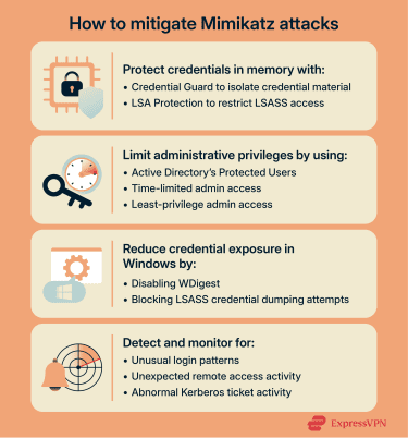 How Mimikatz attacks are mitigated