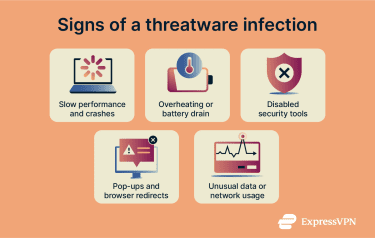 List of symptoms of a threatware infection.