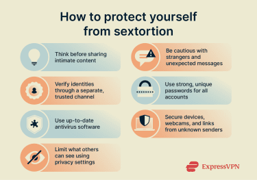 Check list listing different ways to protect yourself from sextortion