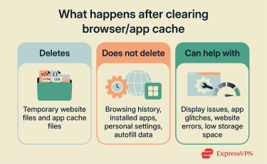 What clearing cache does.