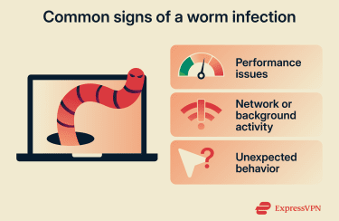Common signs of a computer worm infection on a device.