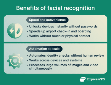Three columns listing the benefits of facial recognition in separate categories