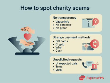 Common warning signs of fake fundraising campaigns