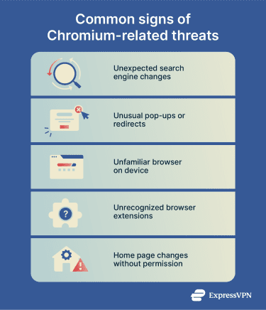 A list of possible signs of a chromium-based threat.