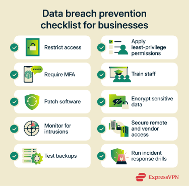 Data breach prevention checklist for businesses.