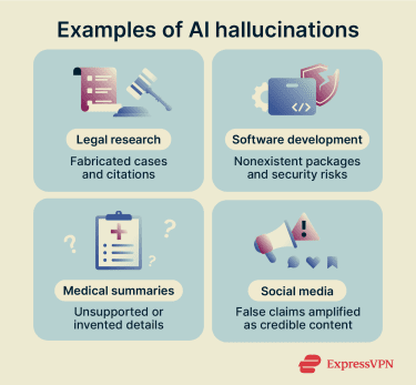 Examples of AI hallucinations.