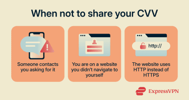 An infographic listing three situations in which users should not share their CVV